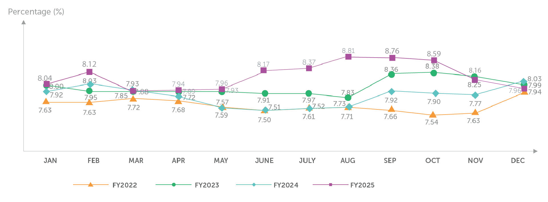 foreign-shareholding