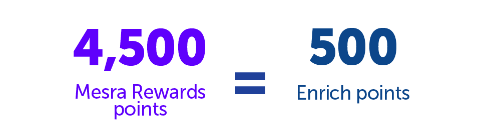 Mesra Rewards Enrich Bottom