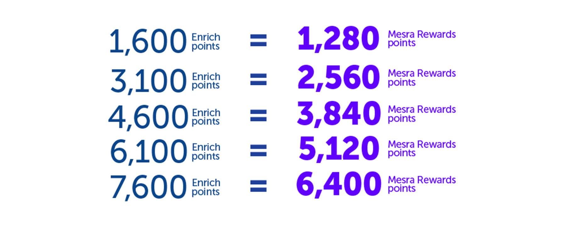 Mesra Rewards Enrich Bottom